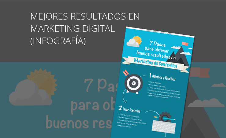 Infografía las siete claves apra obtener buenos resultados en marketing de contenidos