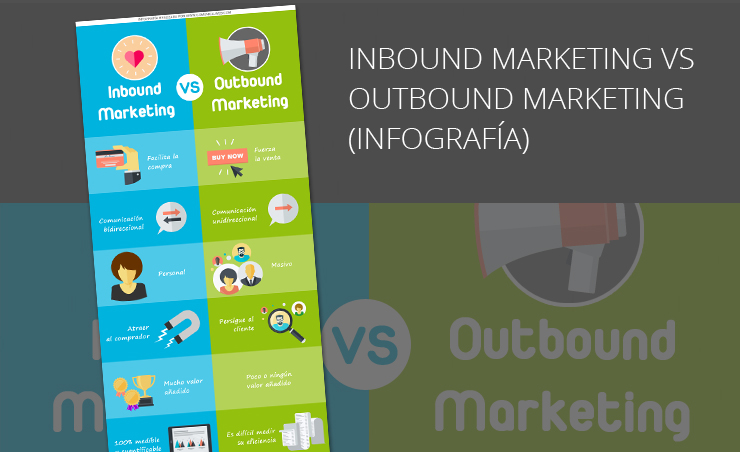 Infografía Inbound Marketing VS Outbound Marketing