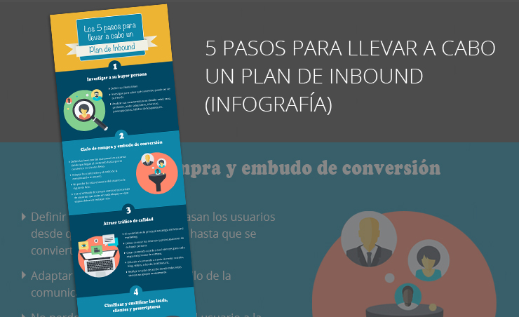 Infografía los cinco pasos para crear un plan de Inbound Marketing