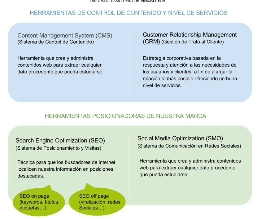 inbound marketing