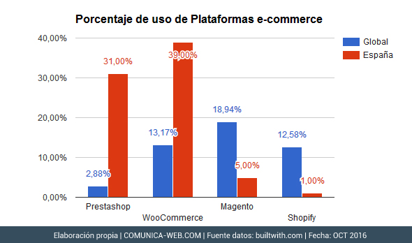 Lista de plataformas de comercio de opciones binarias