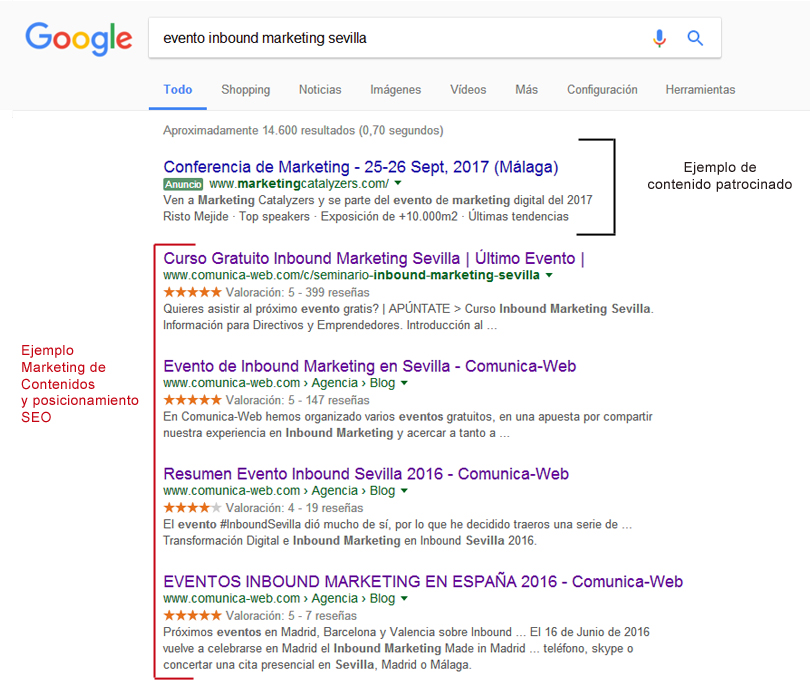 EJEMPLO MARKETING DE CONTENIDOS EN EVENTOS